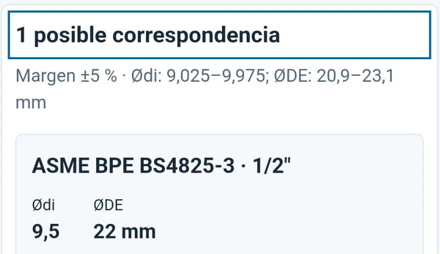 Resultado de la búsqueda 9,5 × 22 mm, con margen del 5 % y una posible correspondencia